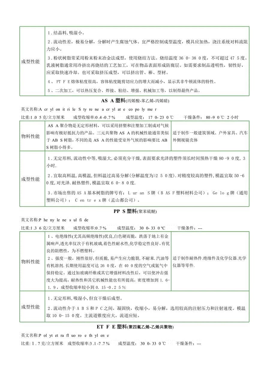 塑料知识学习教材_第5页