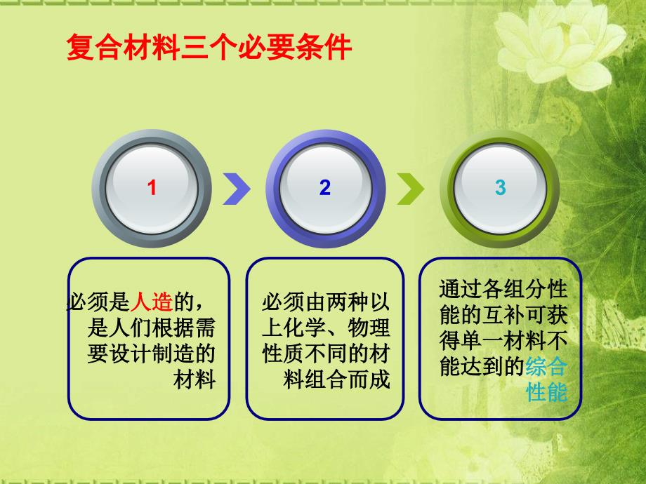 碳纤维复合材料教学PPT_第3页