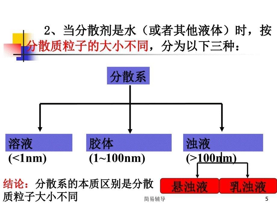 分散系及其分类课件(1)【优选课堂】_第5页