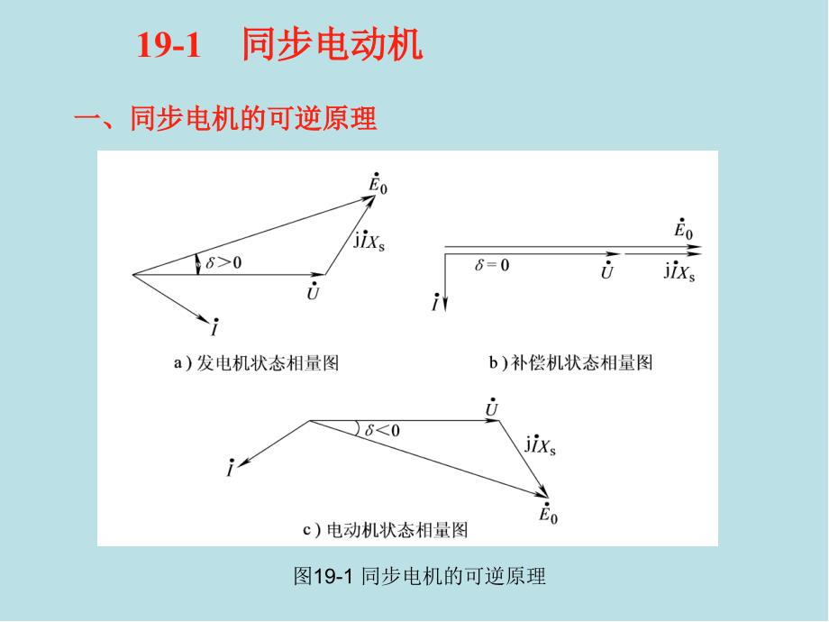 电机学第19章课件_第1页