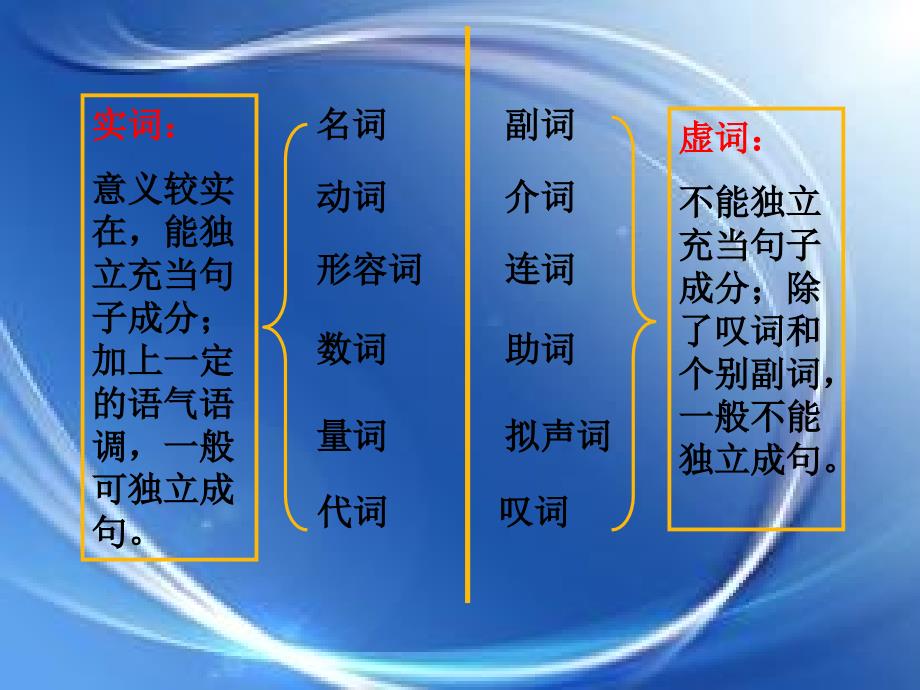 初中语文基础知识词性练习题课件_第4页