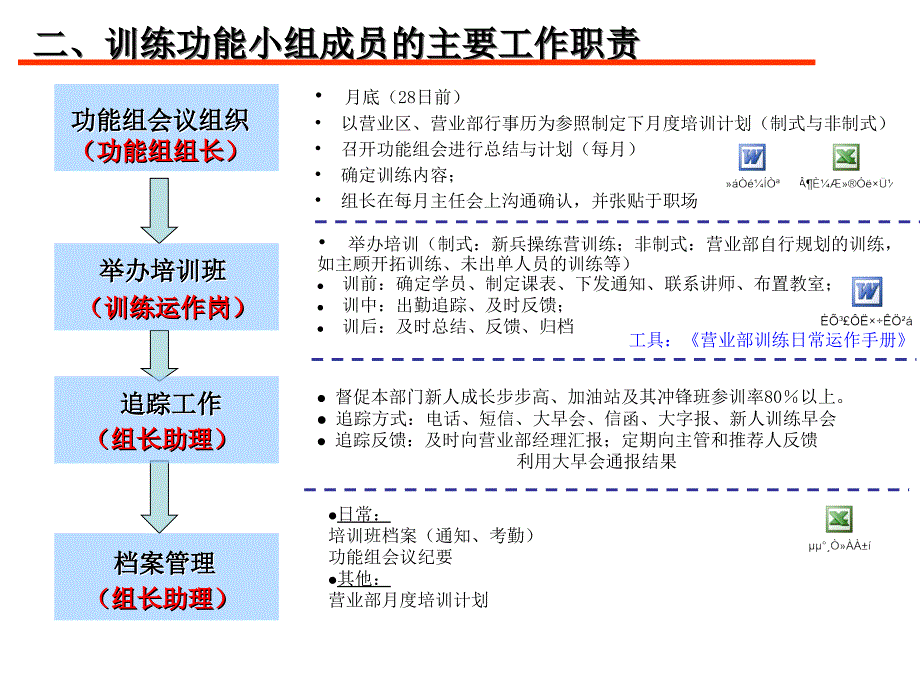 平安寿险训练功能组日常运作介绍.ppt_第3页