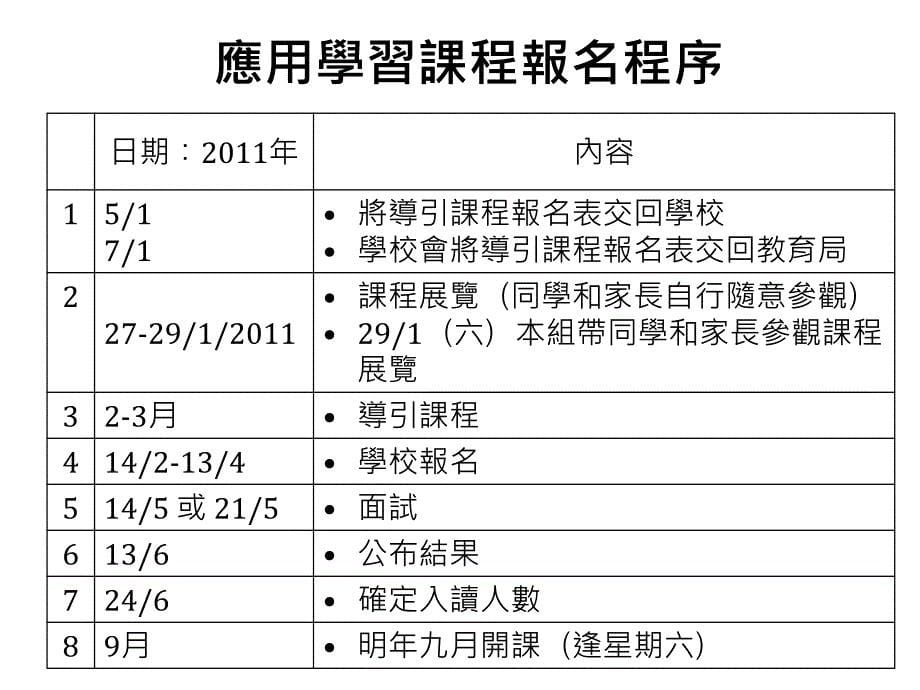 应用学习课程简介會_第5页