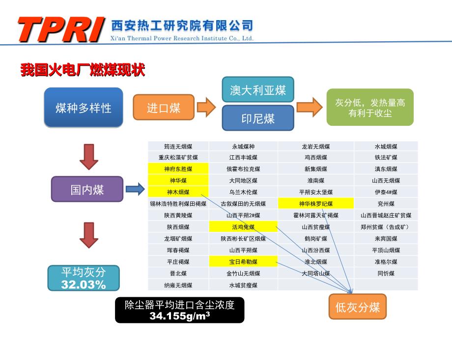 湿式电除尘器_第3页