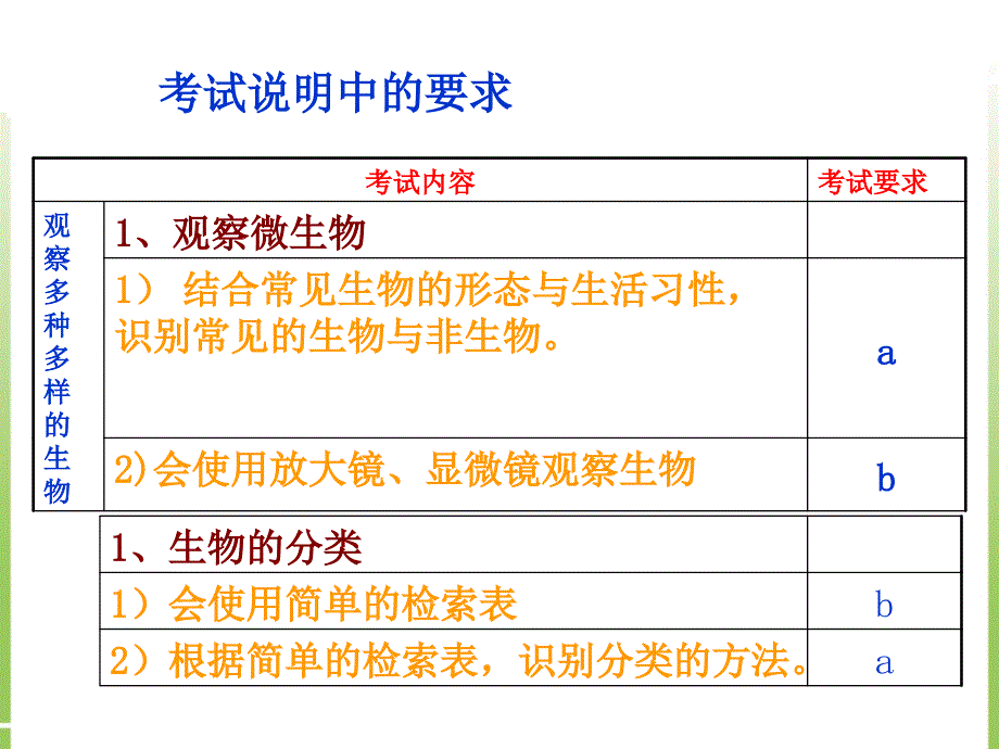 初三总复习第2课各种各样的生物-.ppt_第2页