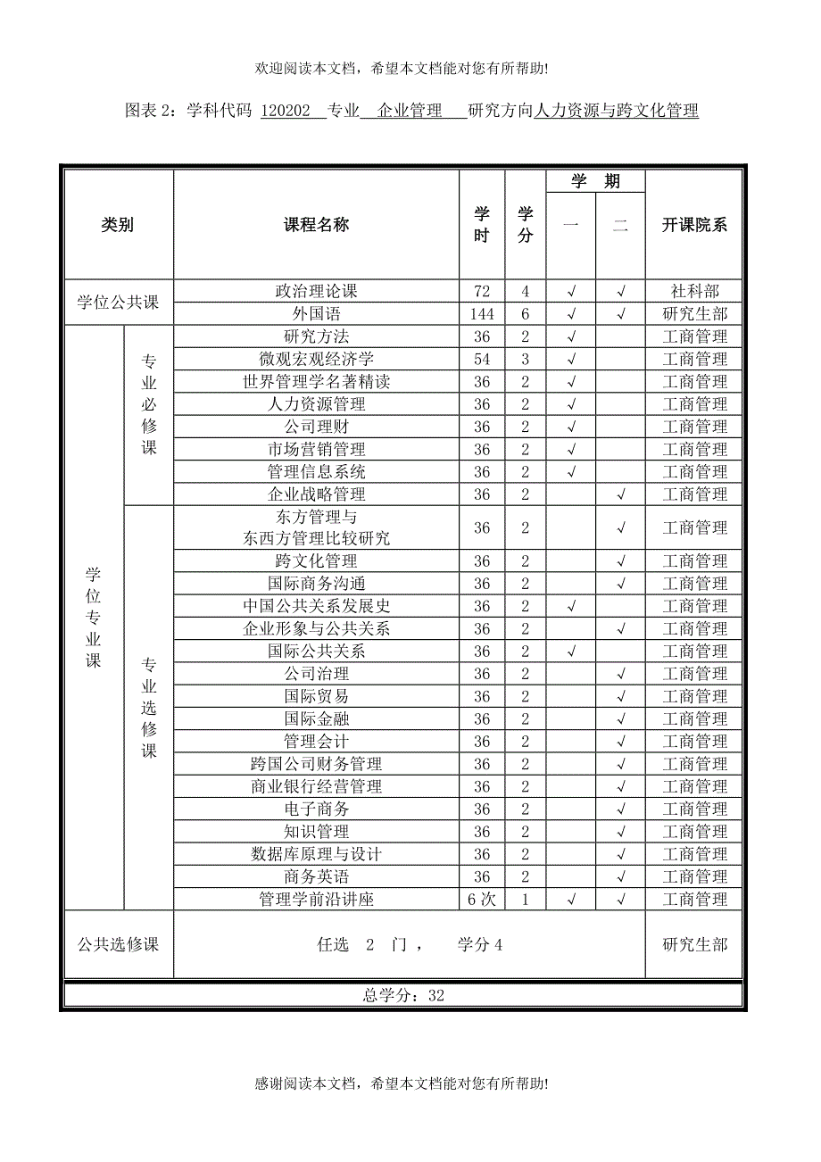 企业管理专业_第2页