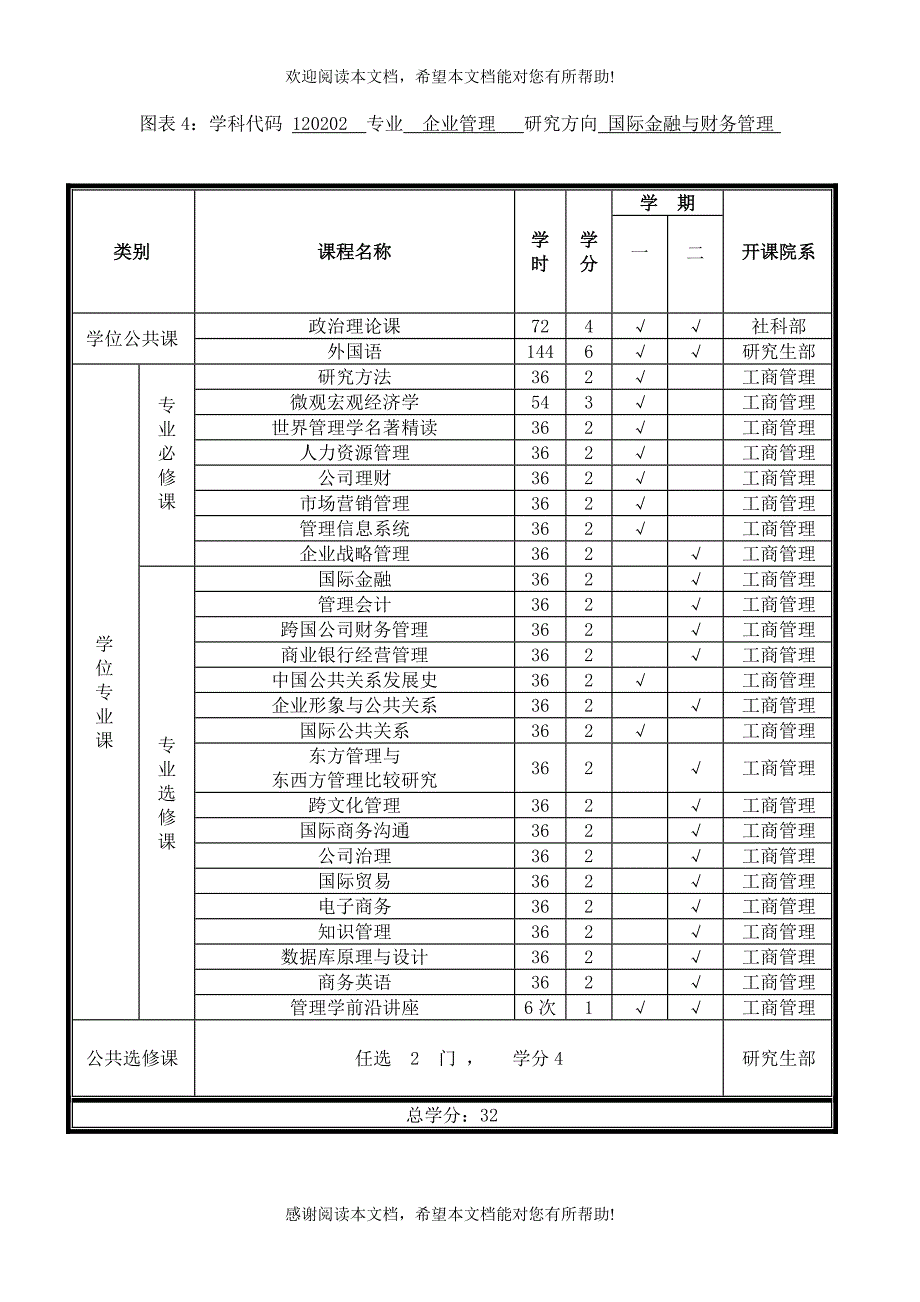 企业管理专业_第4页