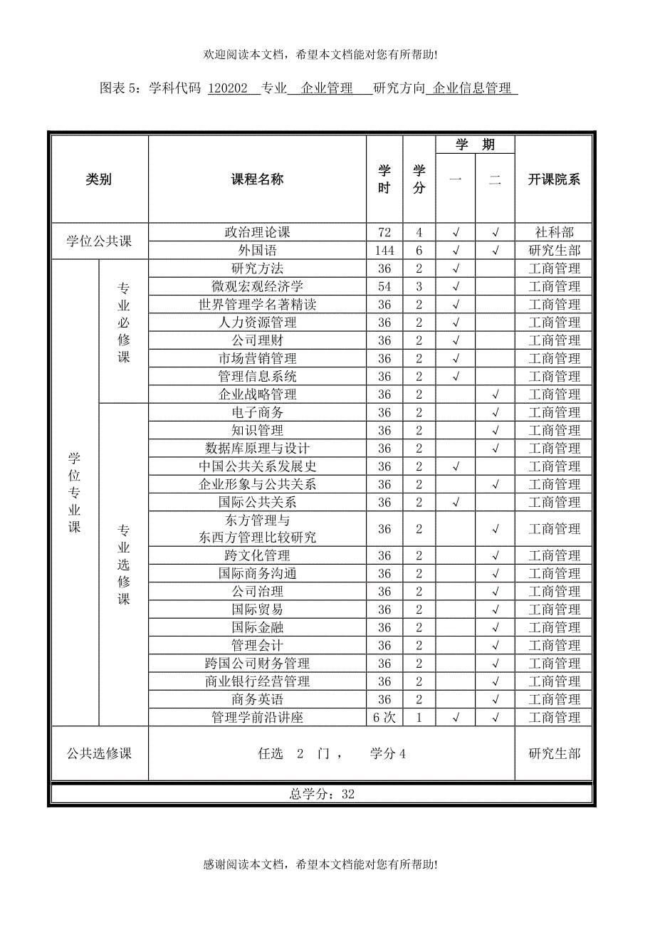 企业管理专业_第5页