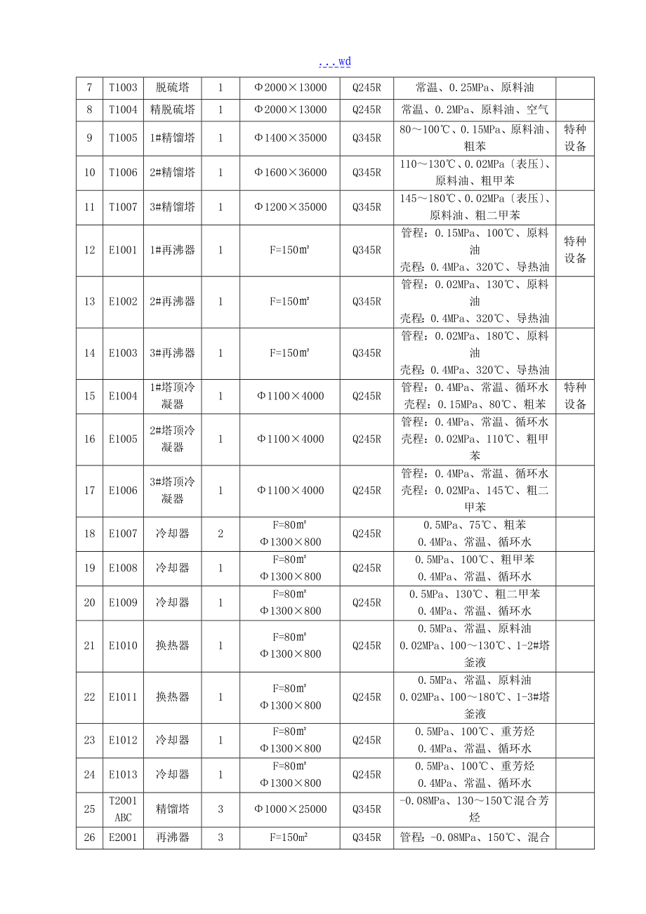 重大不安全因素评估报告文书_第4页