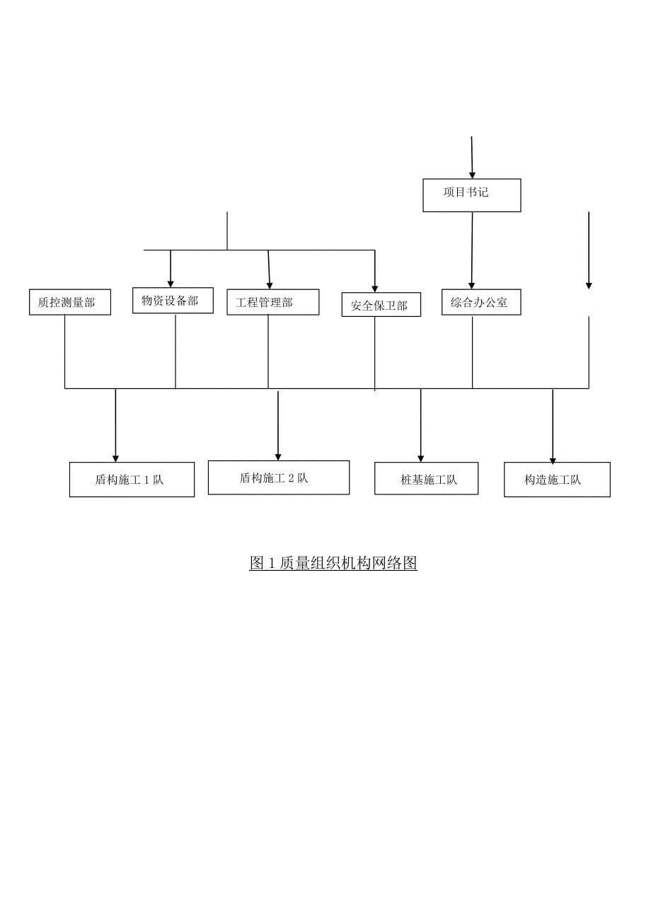 青岛胶东国际机场质量保证体系总结_第5页