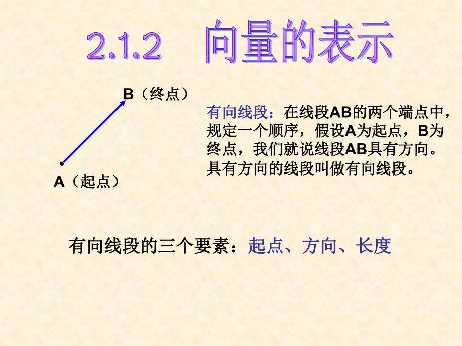 【数学】21平面向量的实际背景及基本概念课件（人教A版必修4）1_第4页