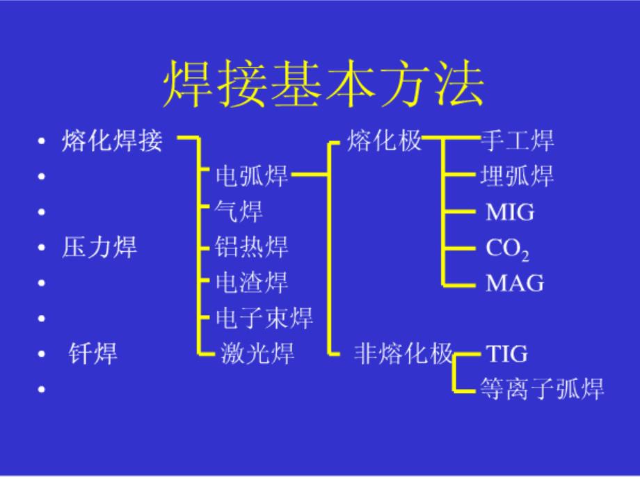 朱城子焊工培训资料电焊工培训t[最新]_第3页