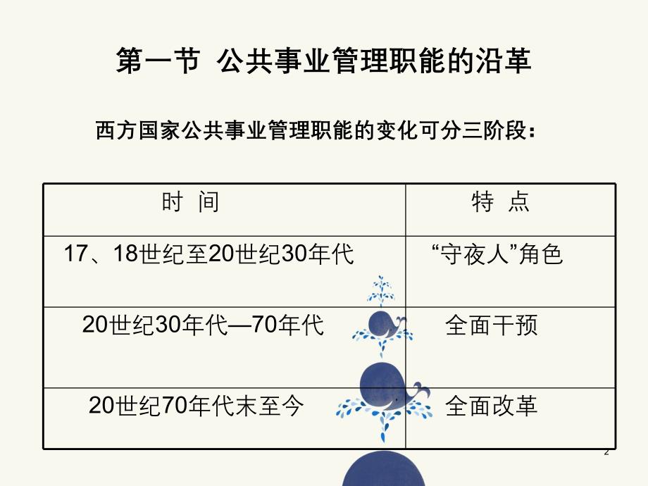 西方国家的公共事业管理_第2页