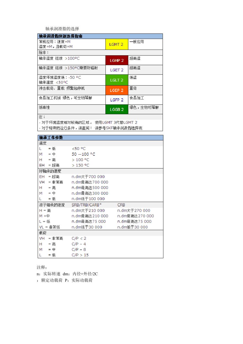 SKF轴承润滑脂_第4页