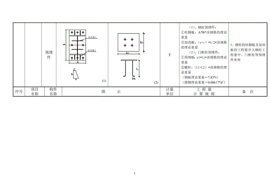 钢结构预算注意事项及计算规则_第3页