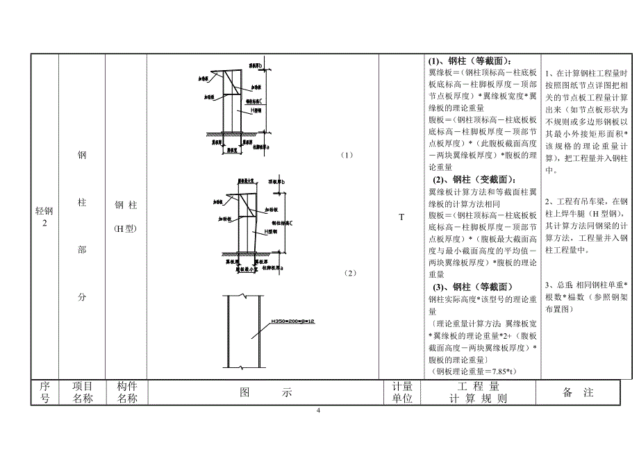 钢结构预算注意事项及计算规则_第4页