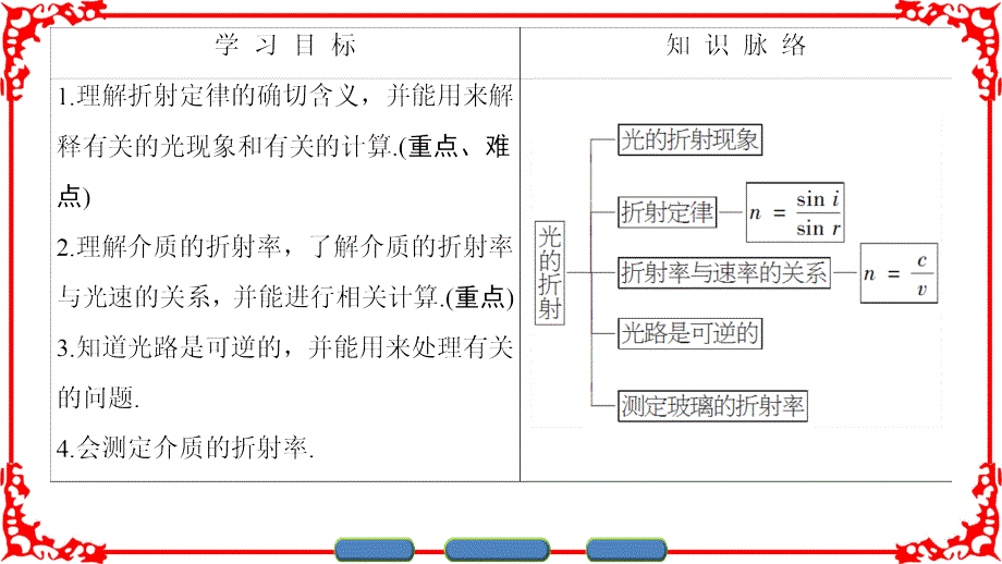 第4章4.5光的折射ppt课件_第2页