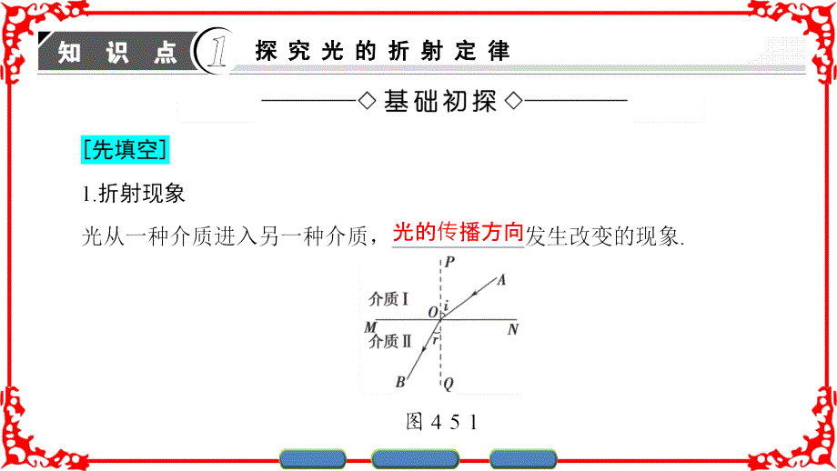 第4章4.5光的折射ppt课件_第3页