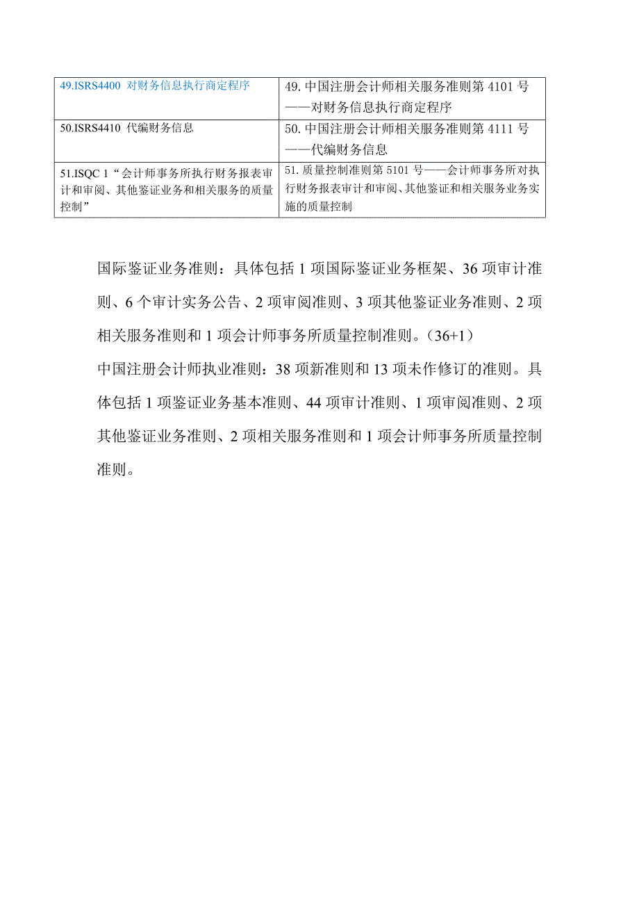 国际审计准则与中国注册会计师审计准则对应关系8页_第3页
