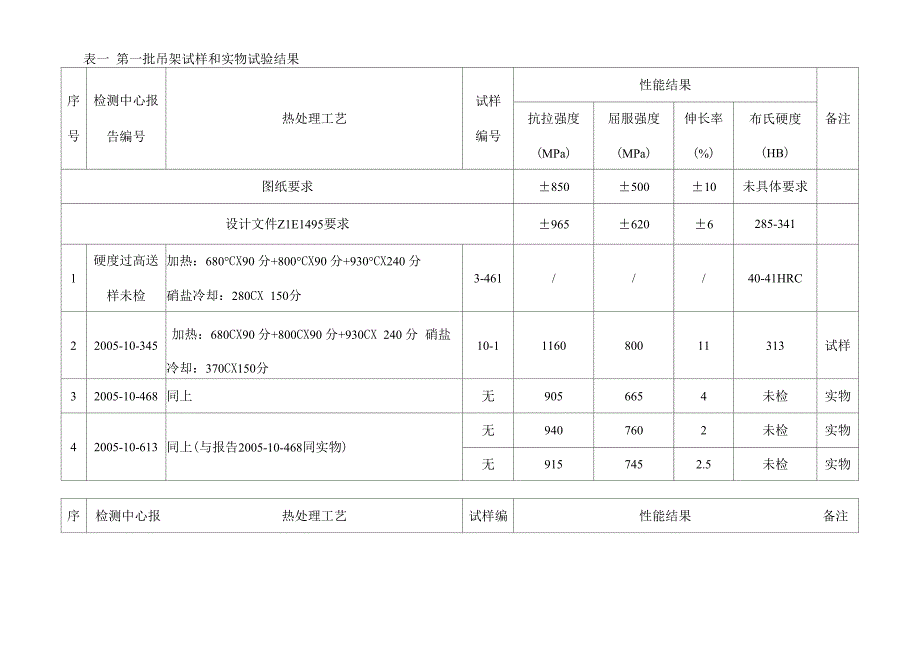 奥贝球铁工艺性能分析_第3页