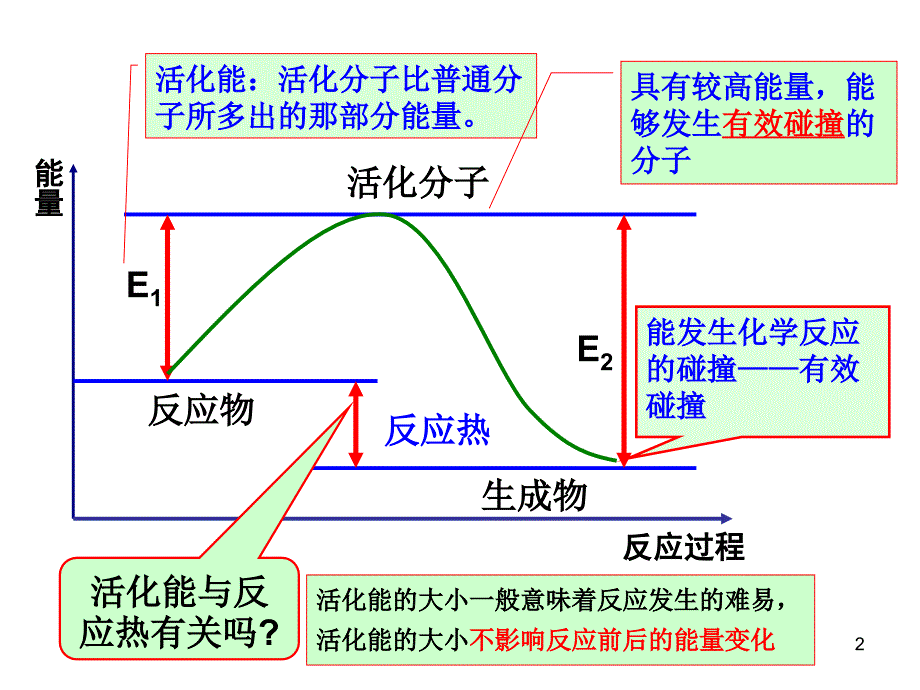 级化学反应与能量的变化第一课时_第2页