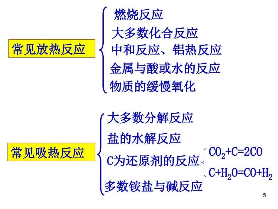 级化学反应与能量的变化第一课时_第5页