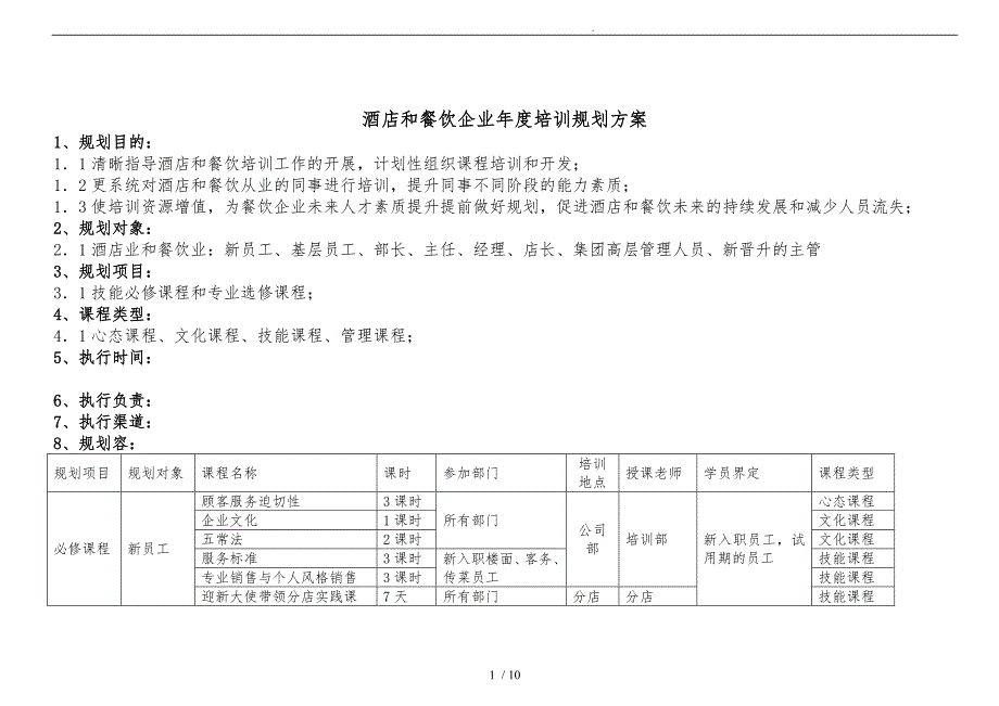 酒店和餐饮企业年度培训规划方案_第1页