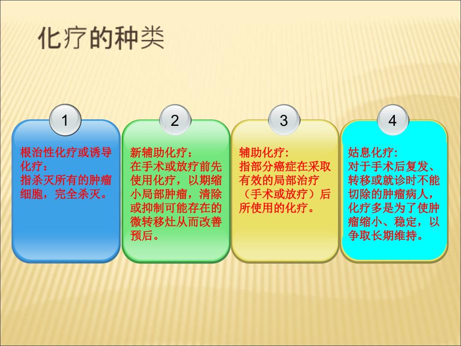 抗肿瘤药物不良反应及防治_第3页