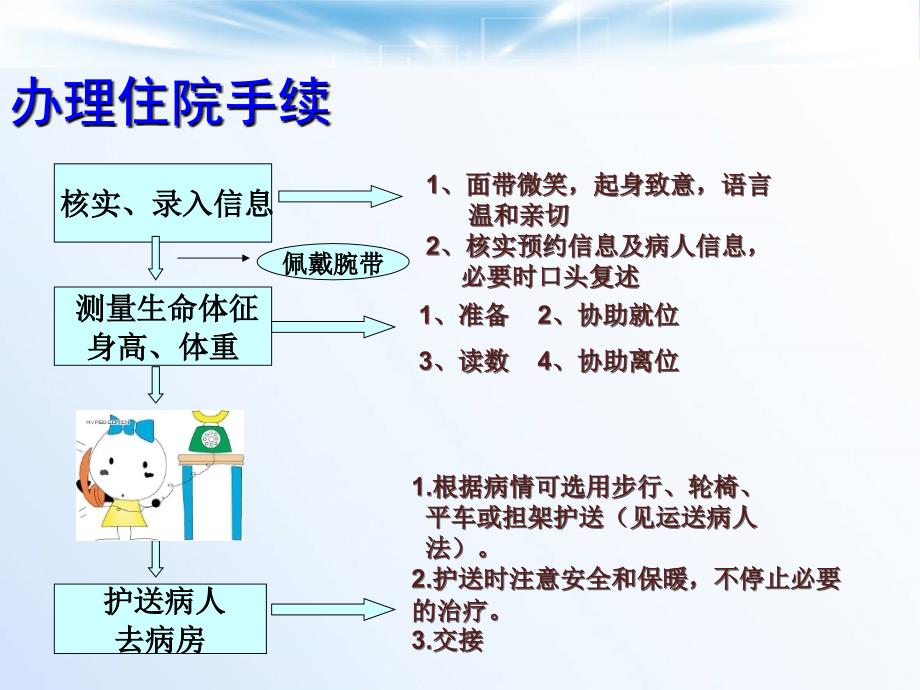 出入院患者的服务规范汇总.ppt_第2页