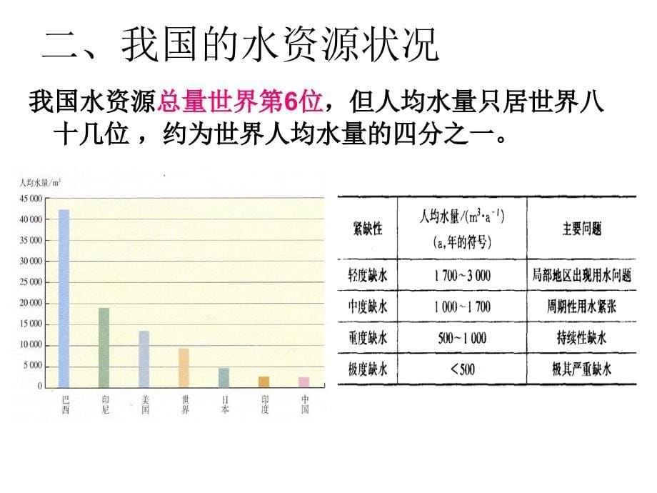 第四单元课题1爱护水资源_第5页