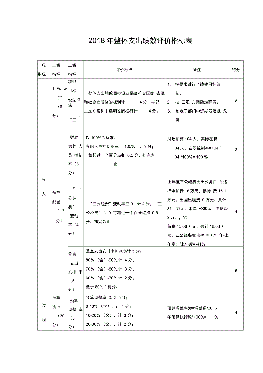 2018年整体支出绩效评价指标表_第1页