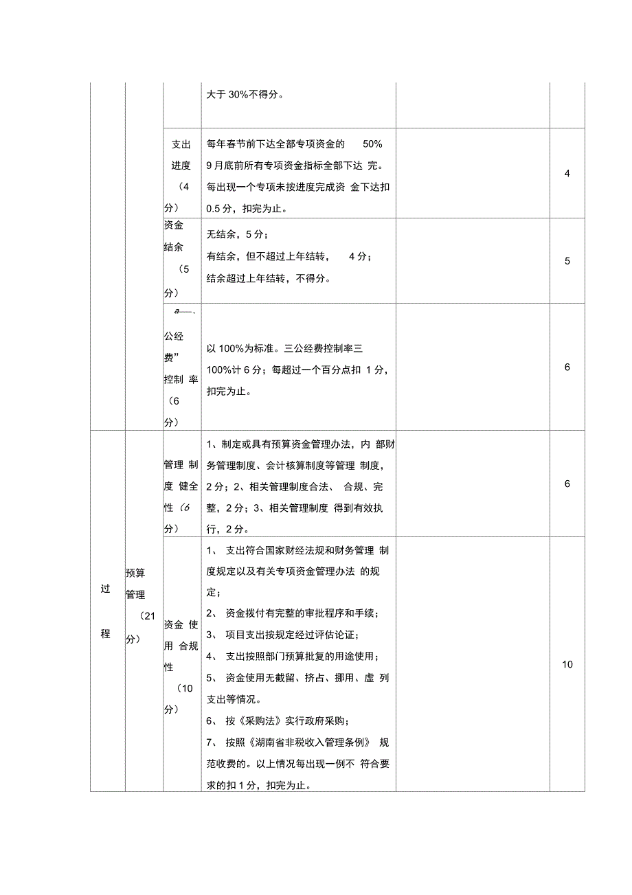 2018年整体支出绩效评价指标表_第2页