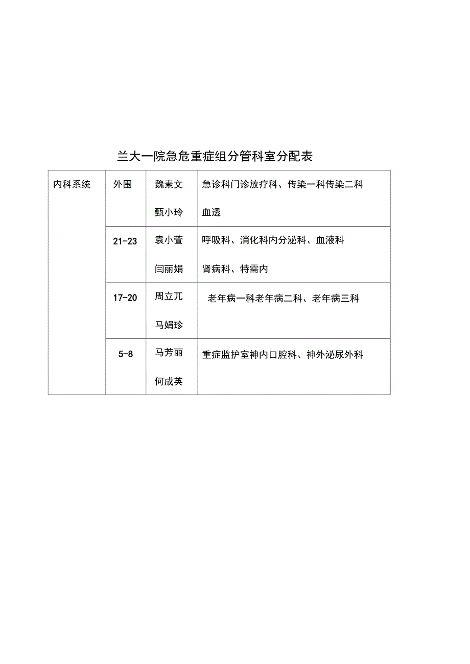 201X年危重症专业组工作计划_第4页