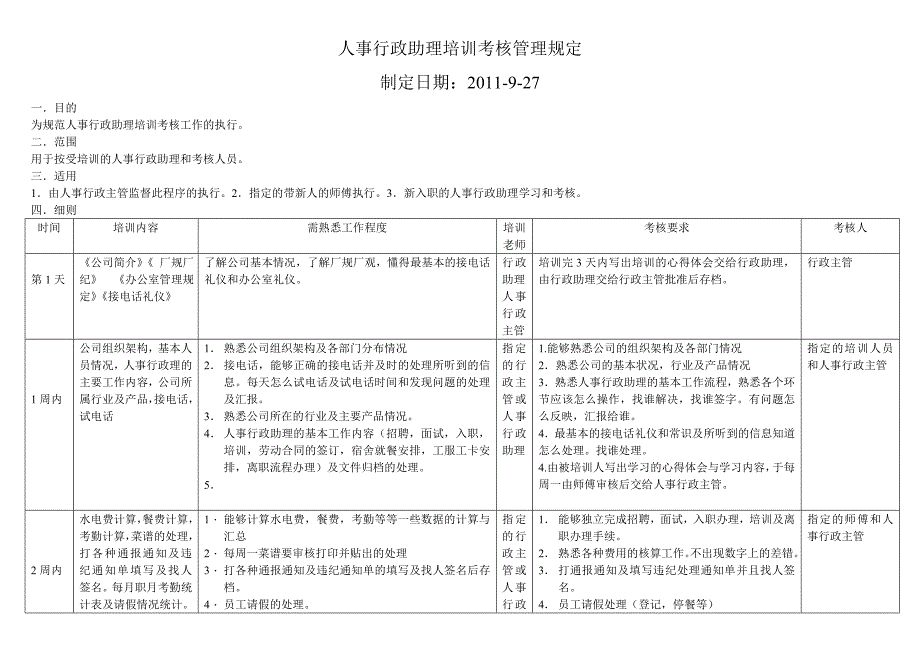 人事行政助理培训考核管理规定1_第1页