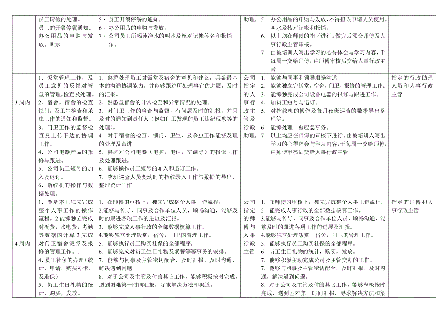 人事行政助理培训考核管理规定1_第2页