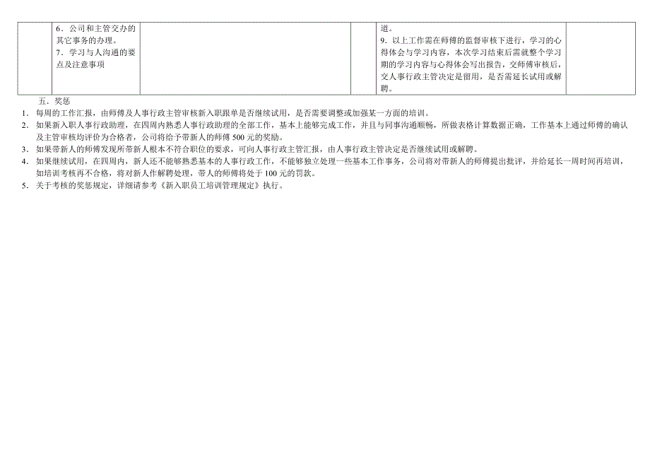 人事行政助理培训考核管理规定1_第3页