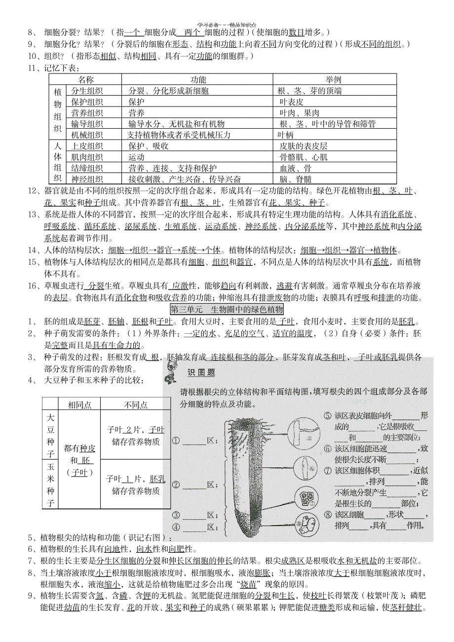 2023年苏教版七年级生物上学期知识点总结归纳全面汇总归纳_第2页