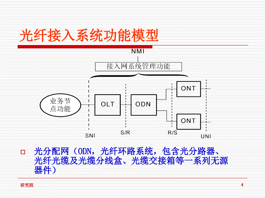 EPON标准与设计技术研修班Part2ODN相关的器件器材课件_第4页