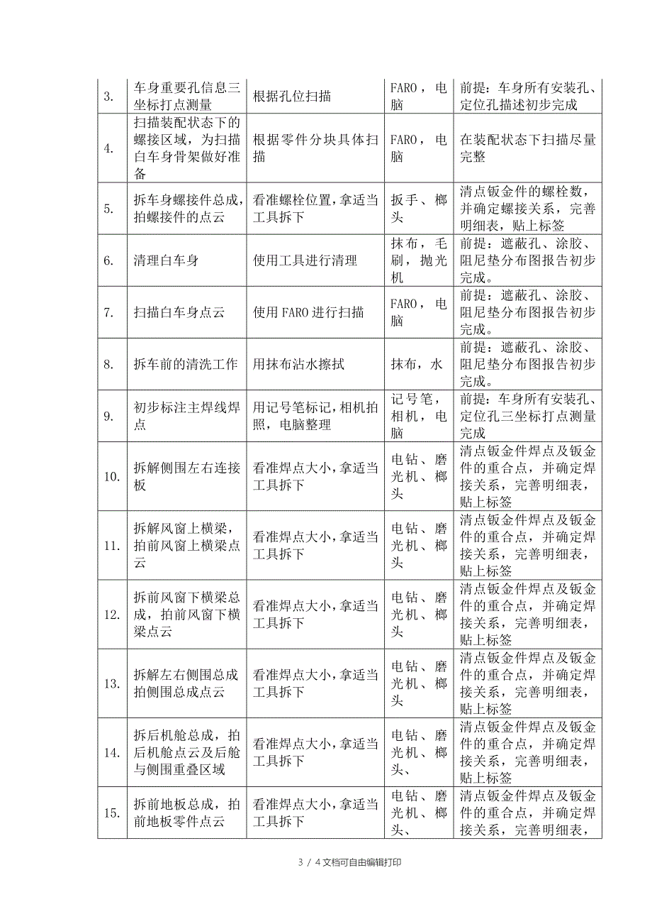 白车身分解及测量方案书_第3页