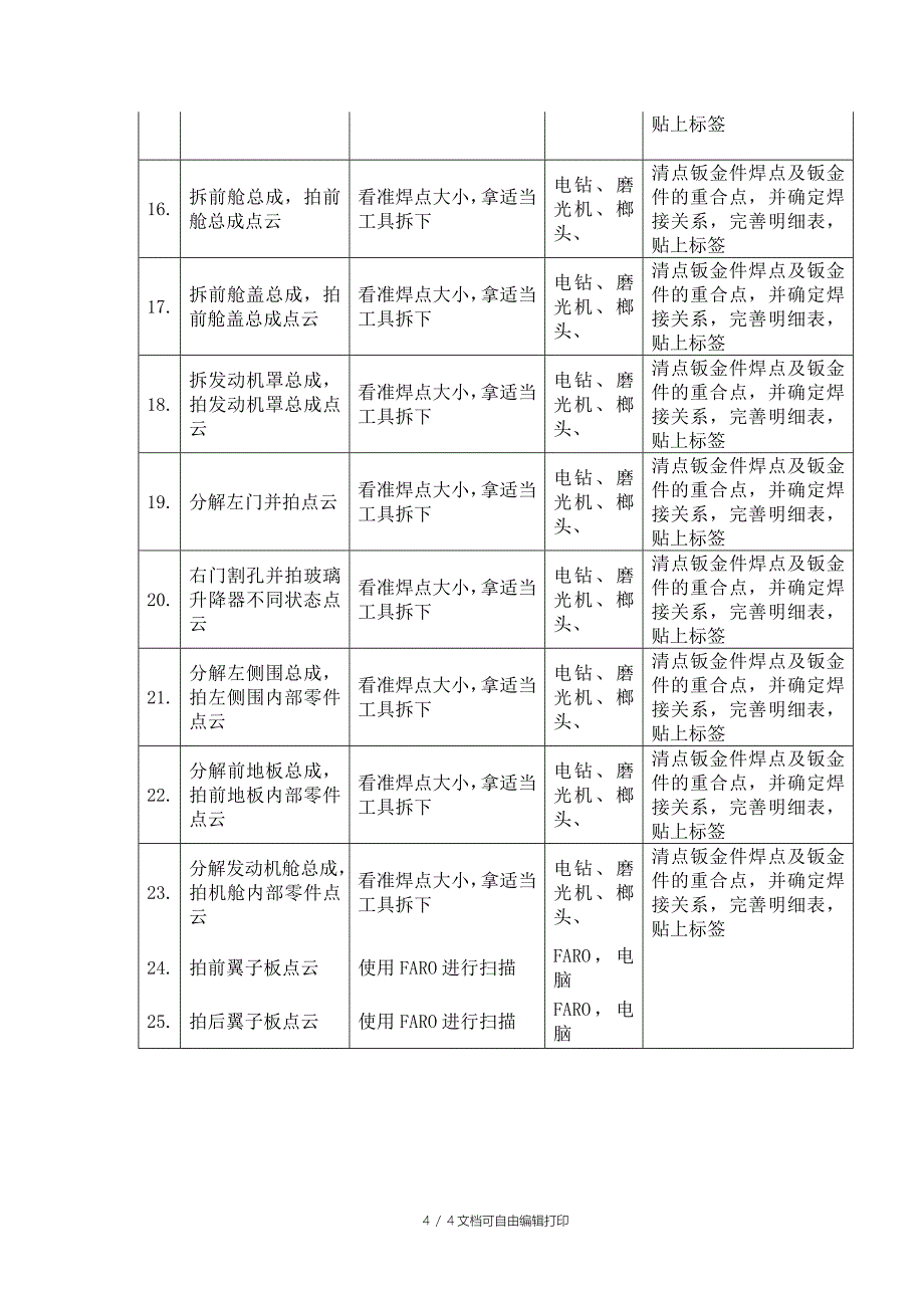 白车身分解及测量方案书_第4页