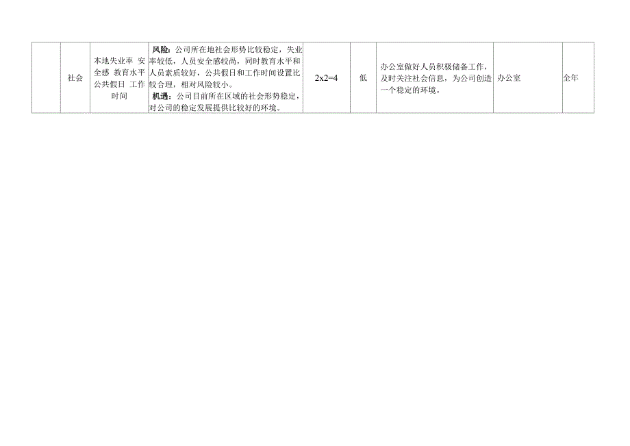 风险和机遇评估分析报告模版_第4页