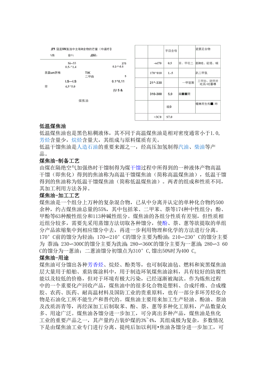 煤焦油粗苯知识_第2页