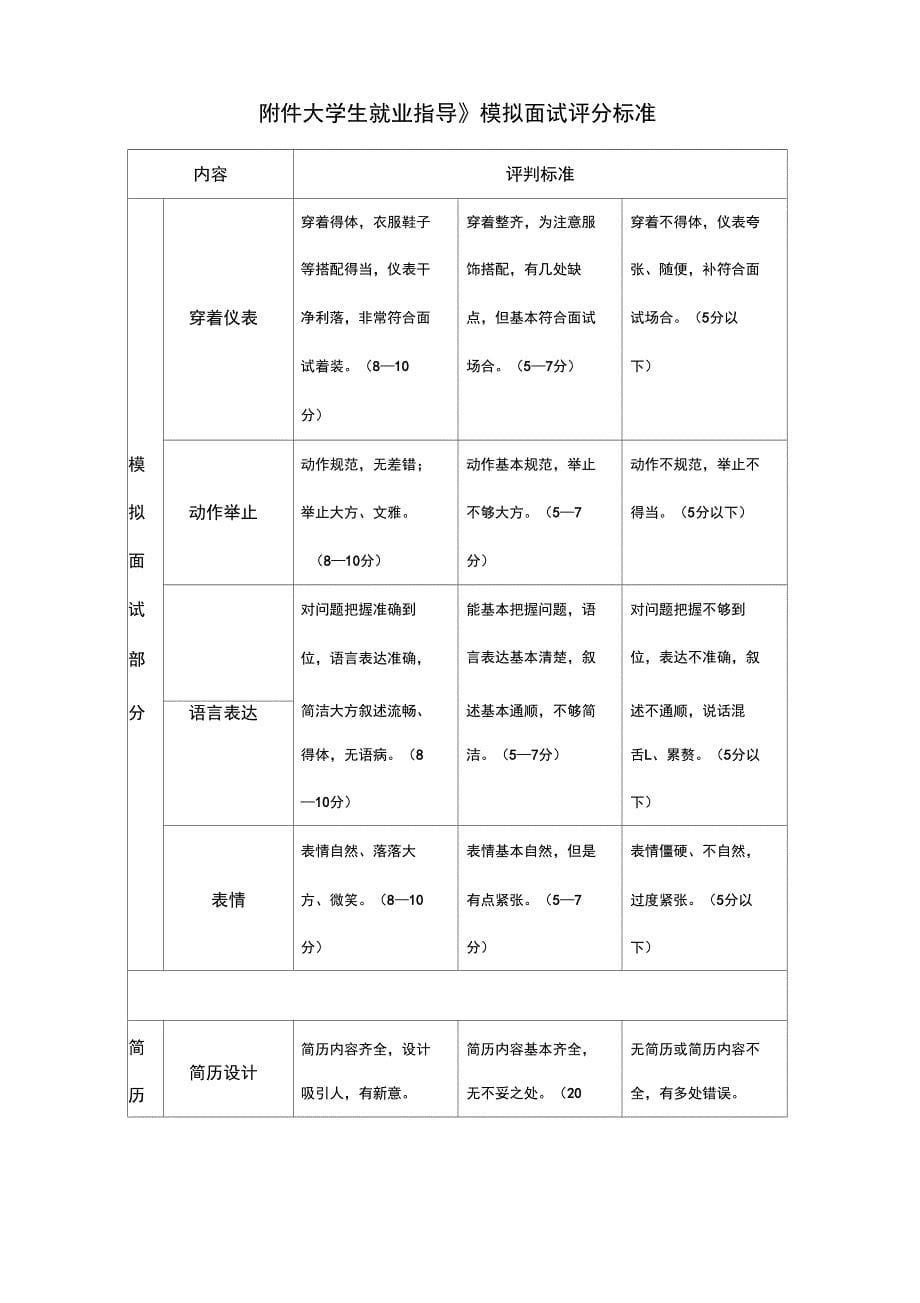 《大学生职业生涯规划与就业指导》课程考核方案_第5页