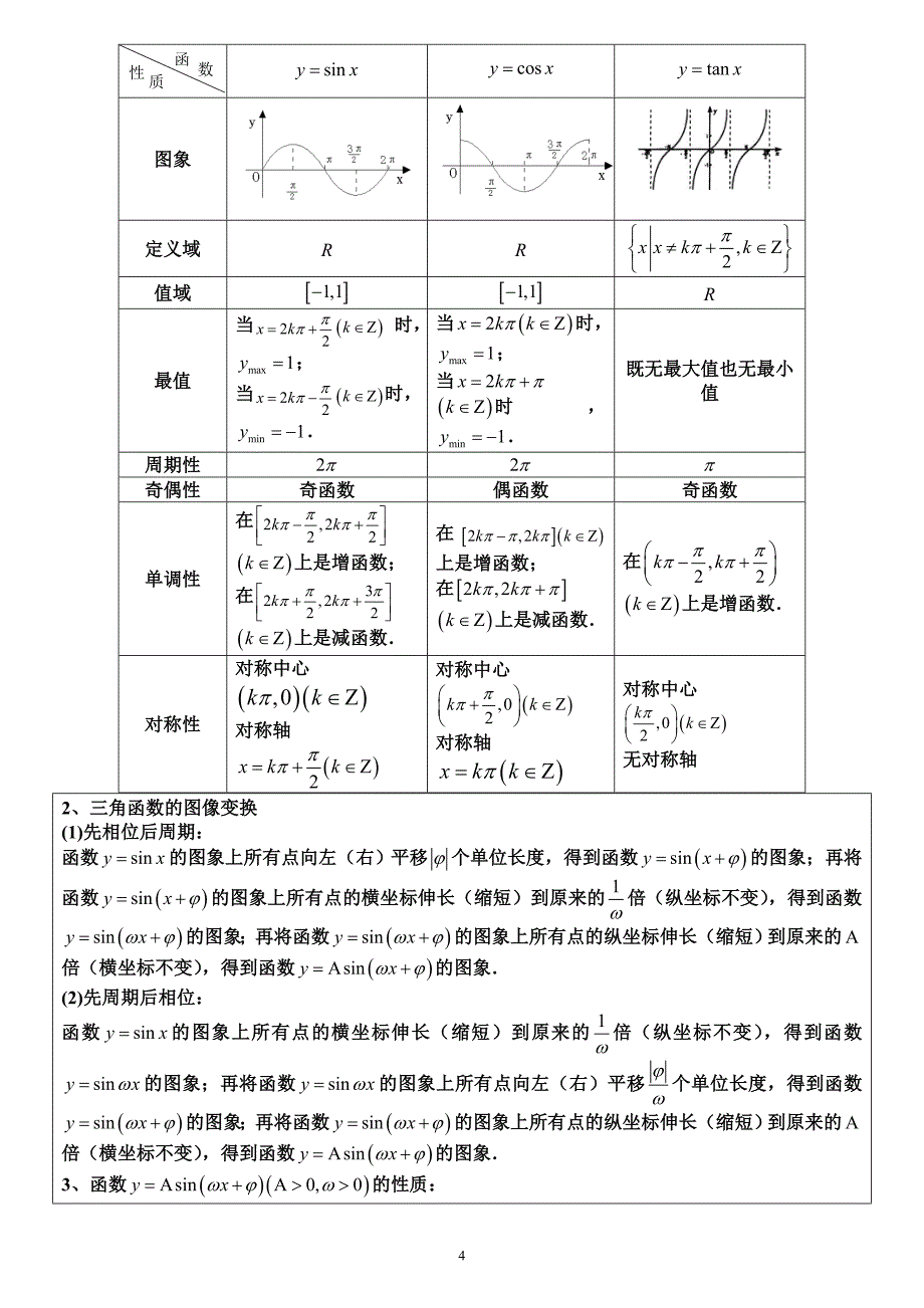 高一三角函数复习资料_第4页