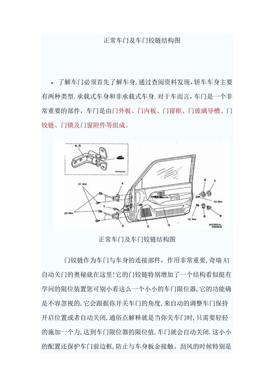 正常车门及车门铰链结构图_第1页