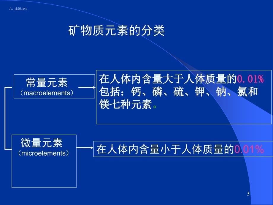 食品营养与卫生矿物质_第5页