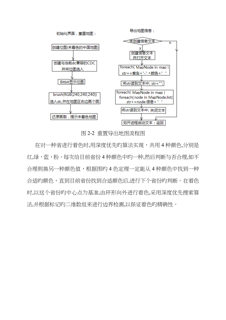 基于回溯法的地图着色_第4页