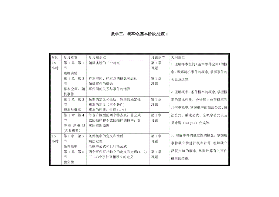 考研数三概率复习方法进度安排表_第1页