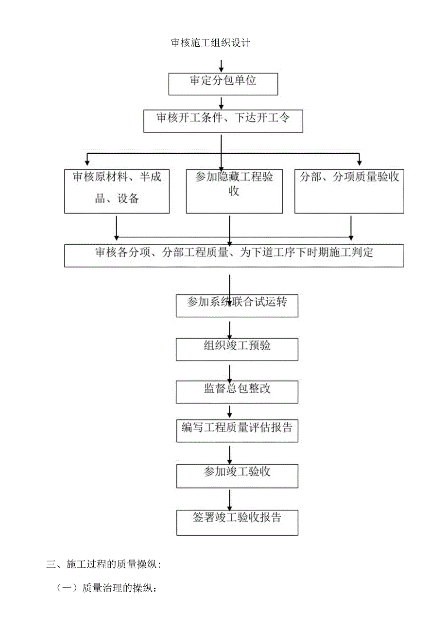 别墅项目电气安装工程监理实施细则(DOC 14页)_第4页