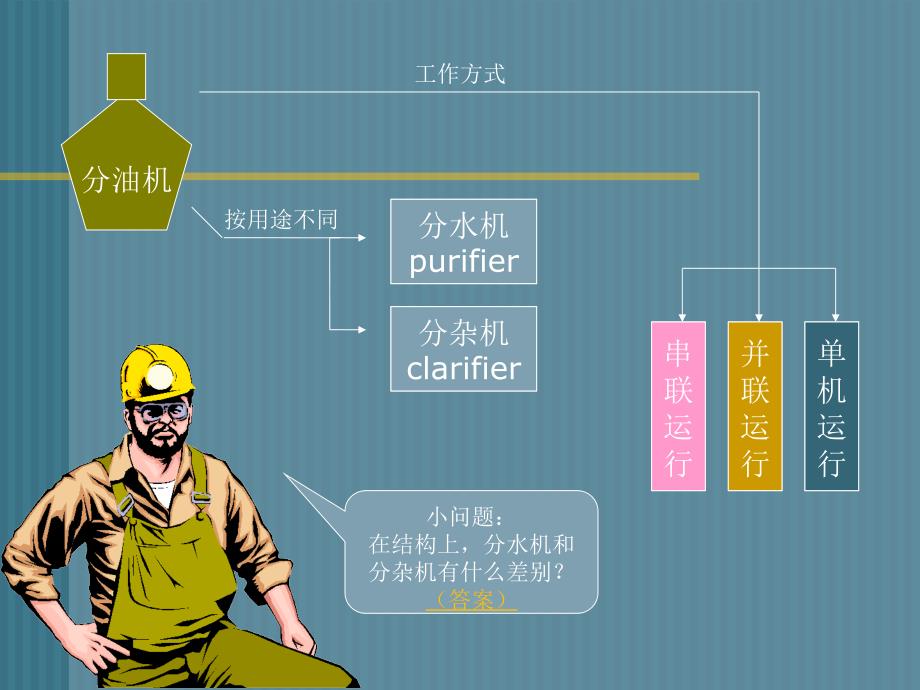 燃油净化系统_第4页